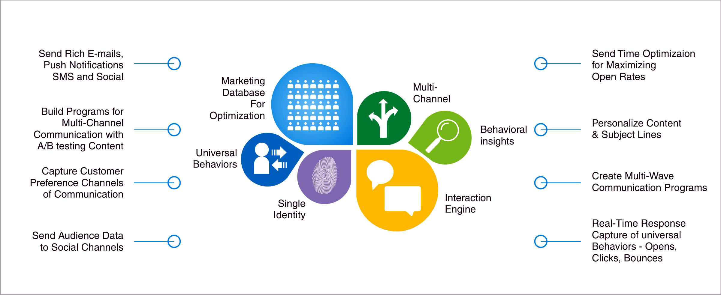 IBM_Watson_Campaign