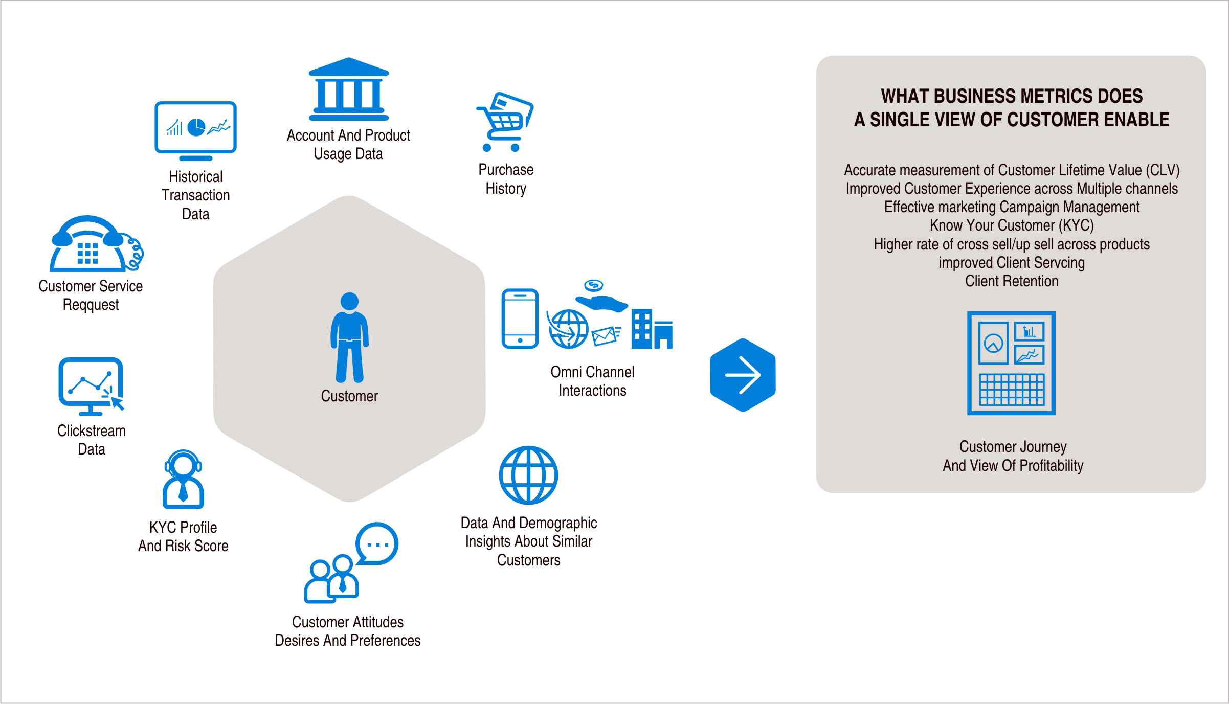 single_view_of_customer